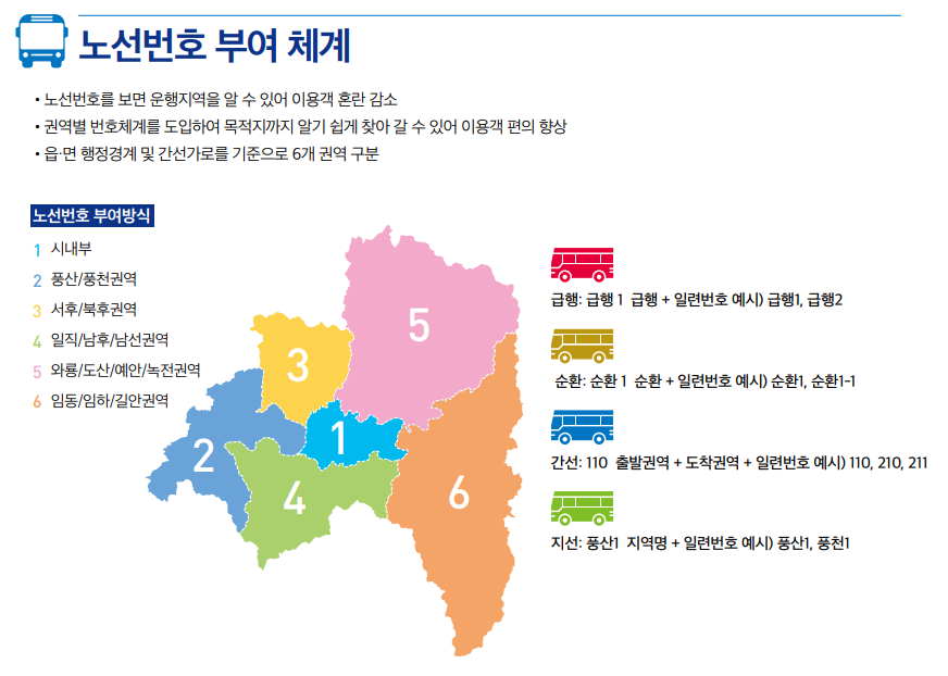 노선번호 부여체계.png