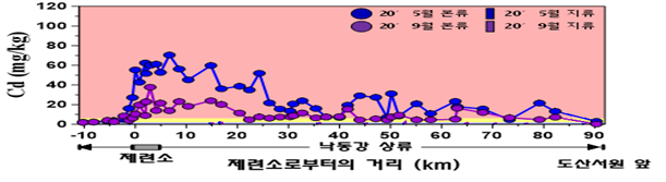 측정결과.png