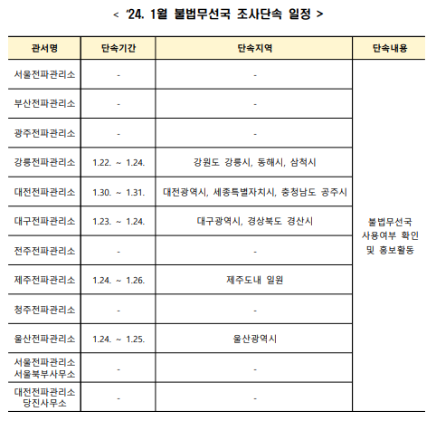 단속일정_1월.png